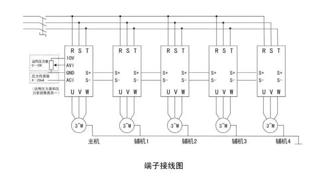 變頻供水系統